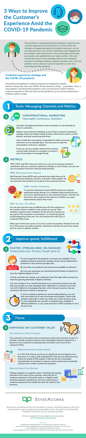infographic version of customer experience strategy