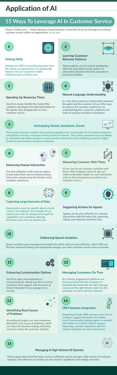infographic 2, AI for customer service